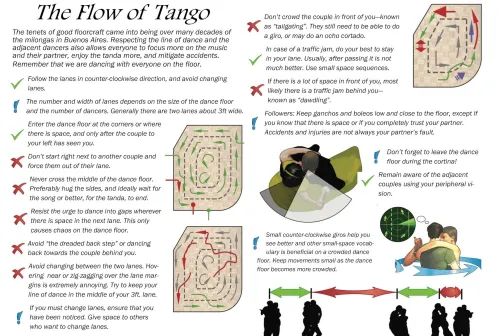 The Flow of Social Tango