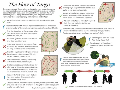 Flow of Tango